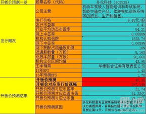 多倫科技 聚焦網(wǎng)絡(luò)信息安全的高增長次新股，值得深度關(guān)注